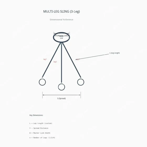 Multi Leg Slings cross section multileg